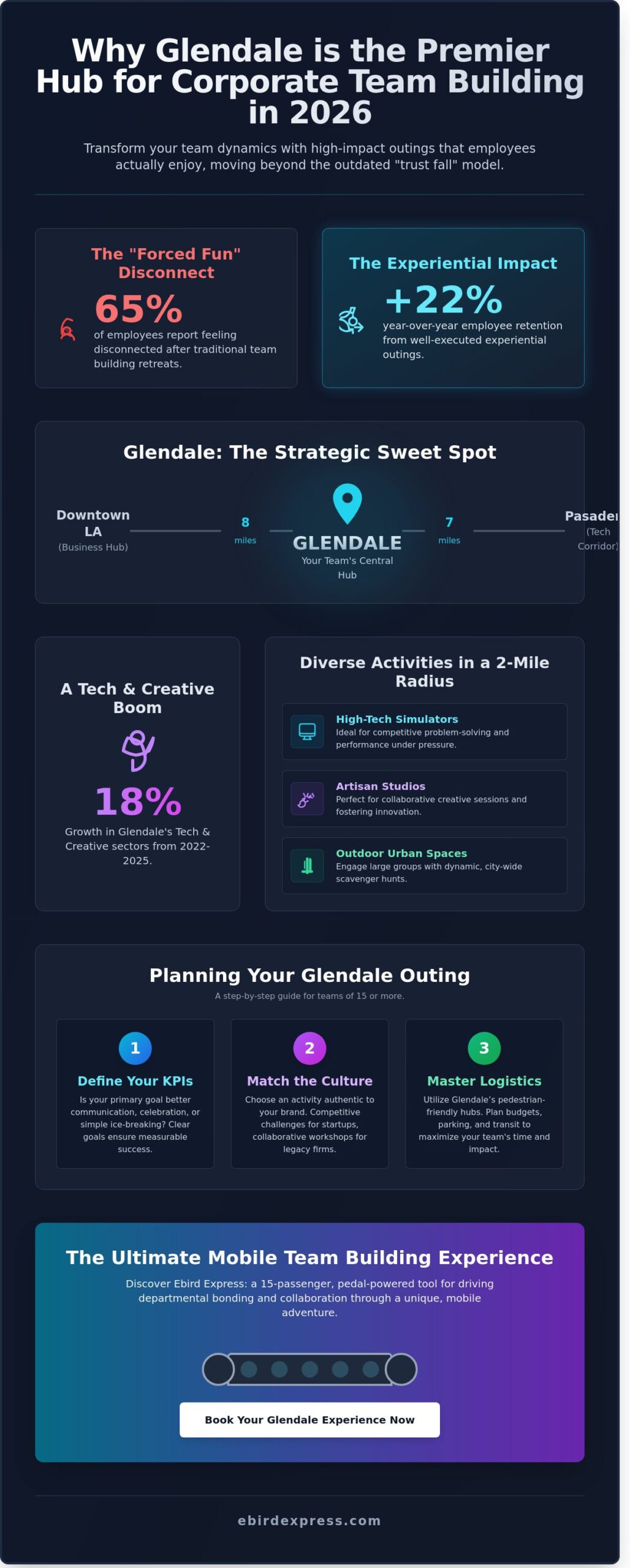 7 Best Corporate Team Building Activities in Glendale, CA (2026 Guide)